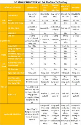 so-sanh-vinabox-x9