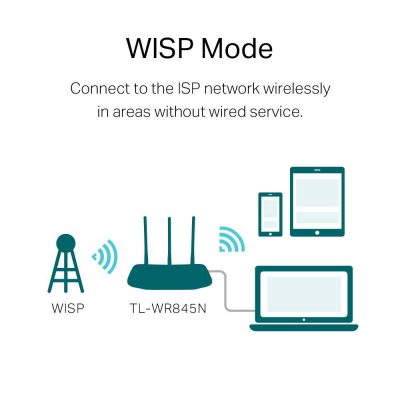 Wifi Tp-Link tại Biên Hòa